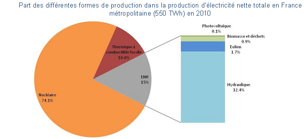 Production electricité france.png