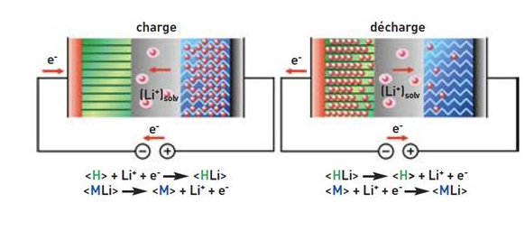 Schema batterie lithium ion