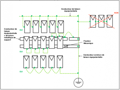Système Photovoltaïque Connecté Au Réseau, PDF, Courant continu haute  tension