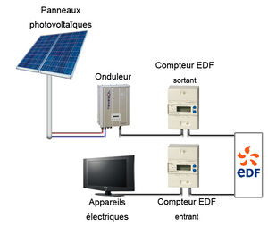 Les quatre principaux composant d'un système à énergie solaire